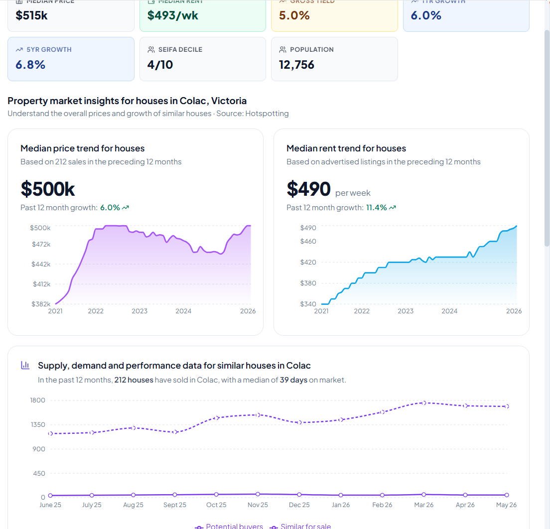 Live suburb reports and market intelligence on every property